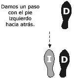 Imagen Protocolo & Etiqueta. Vals. Como bailar un vals. Historia y origen.