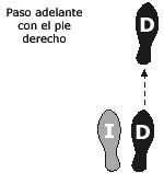 Imagen Protocolo & Etiqueta. Vals. Como bailar un vals. Historia y origen.