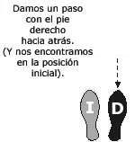 Imagen Protocolo & Etiqueta. Vals. Como bailar un vals. Historia y origen.