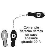 Imagen Protocolo & Etiqueta. Vals. Como bailar un vals. Historia y origen.