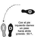 Imagen Protocolo & Etiqueta. Vals. Como bailar un vals. Historia y origen.