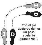 Imagen Protocolo & Etiqueta. Vals. Como bailar un vals. Historia y origen.