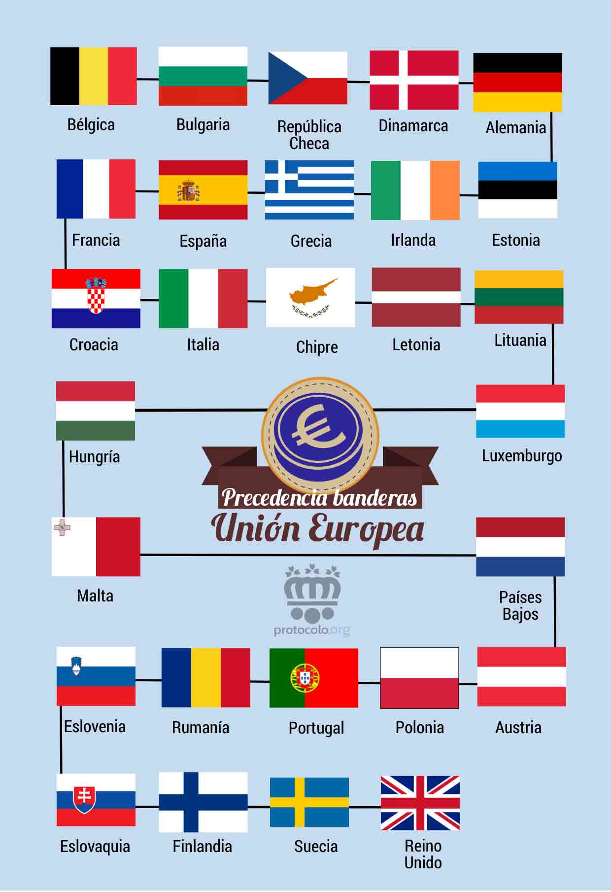 precedencia-banderas-en-la-uni-n-europea-con-infograf-a