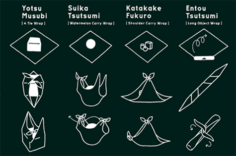 El arte de envolver los regalos. Furoshiki y su t�cnica.