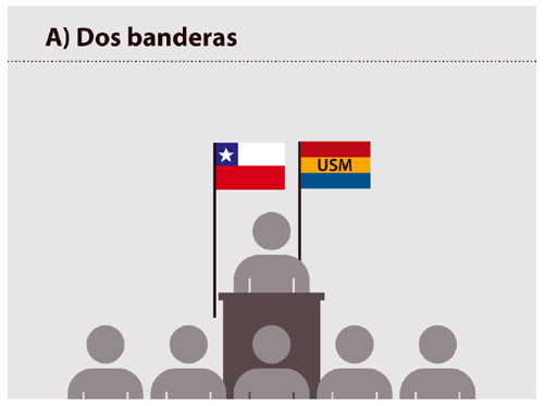 Ubicación de banderas. Ubicación de banderas. Dos banderas.