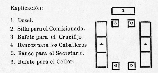 Esquema.. Disposición de los bancos y bufetes.