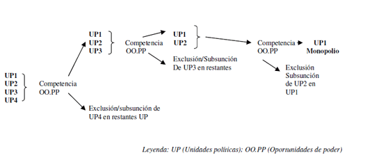 Esquema.. Esquema.