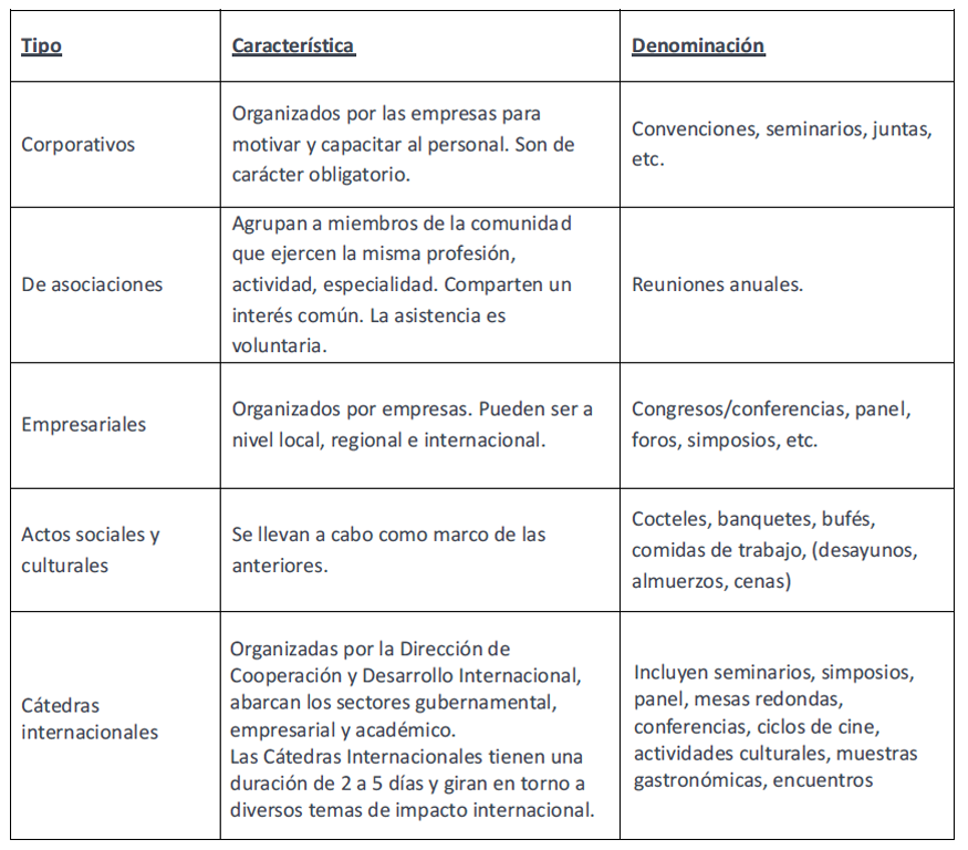 ¿Cuántos tipos de eventos deportivos existen