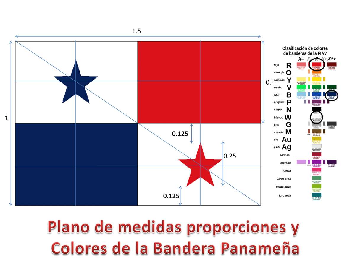 Medidas bandera de Panamá.