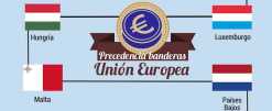 Infografía: banderas de los países miembros de la Unión Europea