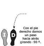Imagen Protocolo & Etiqueta. Vals. Como bailar un vals. Historia y origen.