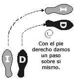 Imagen Protocolo & Etiqueta. Vals. Como bailar un vals. Historia y origen.