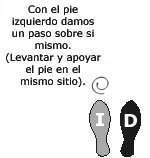 Imagen Protocolo & Etiqueta. Vals. Como bailar un vals. Historia y origen.