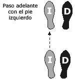 Imagen Protocolo & Etiqueta. Vals. Como bailar un vals. Historia y origen.