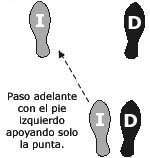 Imagen Protocolo & Etiqueta. Fox-trot. Como bailar el fox-trot. Historia y origen.