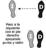 Imagen Protocolo & Etiqueta. Fox-trot. Como bailar el fox-trot. Historia y origen.