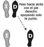 Imagen Protocolo & Etiqueta. Fox-trot. Como bailar el fox-trot. Historia y origen.