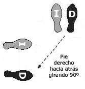 Imagen Protocolo & Etiqueta. Fox-trot. Como bailar el fox-trot. Historia y origen.