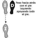 Imagen Protocolo & Etiqueta. Fox-trot. Como bailar el fox-trot. Historia y origen.