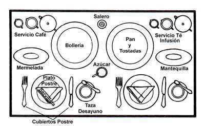H. Tema VII. Mantelería. Distribución de cubiertos, vajilla y cristalería.