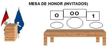 Imagen Protocolo & Etiqueta. C. CAPÍTULO II. PRECEDENCIAS. CURSO. PROTOCOLO Y CEREMONIAL EN EL ÁMBITO DE LA SANIDAD.