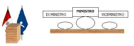 Imagen Protocolo & Etiqueta. D. CAPÍTULO III. CEREMONIAS Y ACTOS PROTOCOLARES OFICIALES. CURSO. PROTOCOLO Y CEREMONIAL EN EL ÁMBITO DE LA SANIDAD.