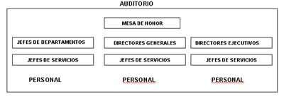 D. CAPÍTULO III. CEREMONIAS Y ACTOS PROTOCOLARES OFICIALES. CURSO. PROTOCOLO Y CEREMONIAL EN EL ÁMBITO DE LA SANIDAD.