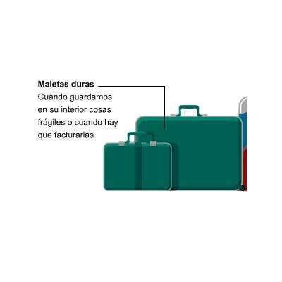 Maleta. Tipo de maleta.