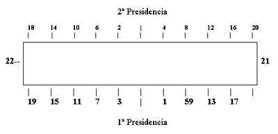 Orden mesa. Sistema Cartesiano.