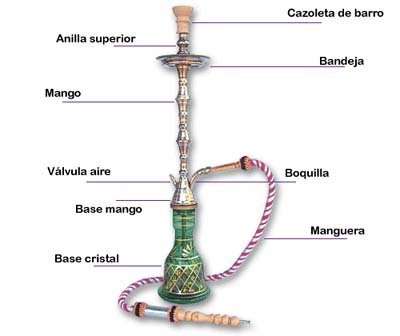 Modelo de pipa Hookah
