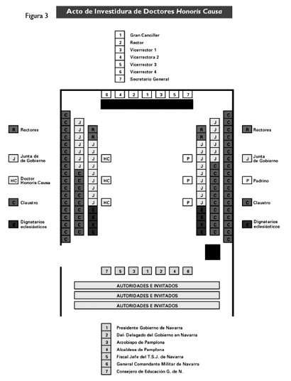 Imagen Protocolo & Etiqueta. Formación de Presidencias en Actos Universitarios. Supuestos prácticos.