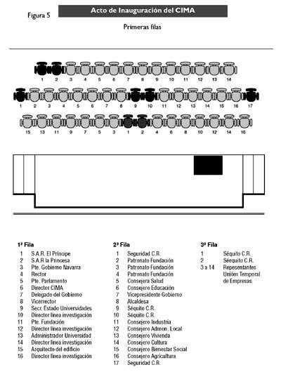 Imagen Protocolo & Etiqueta. Formación de Presidencias en Actos Universitarios. Supuestos prácticos.