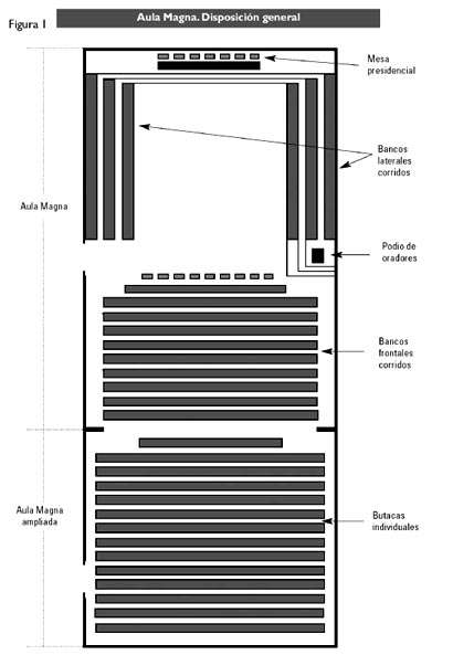 Formación de Presidencias en Actos Universitarios. Supuestos prácticos.