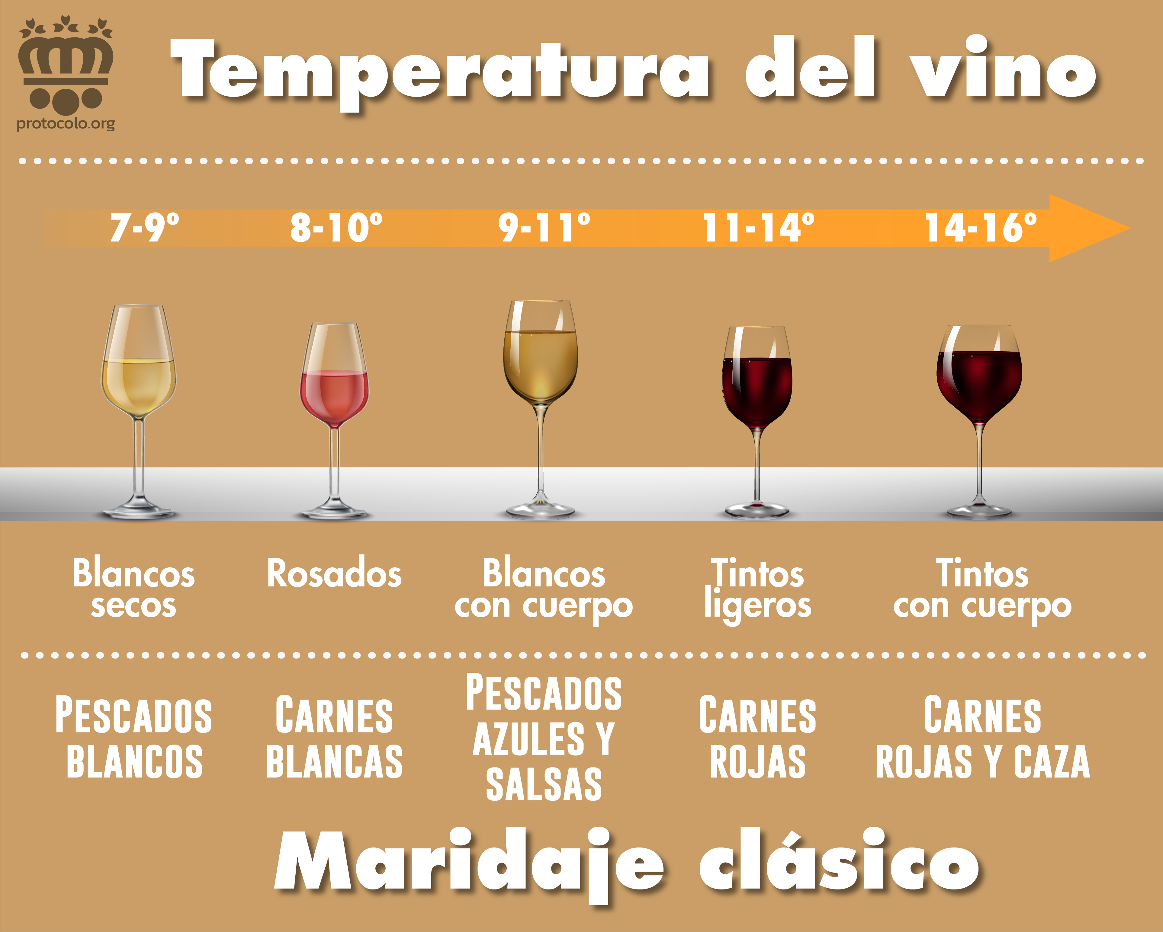 El arte de conocer el vino vino como 'elemento...