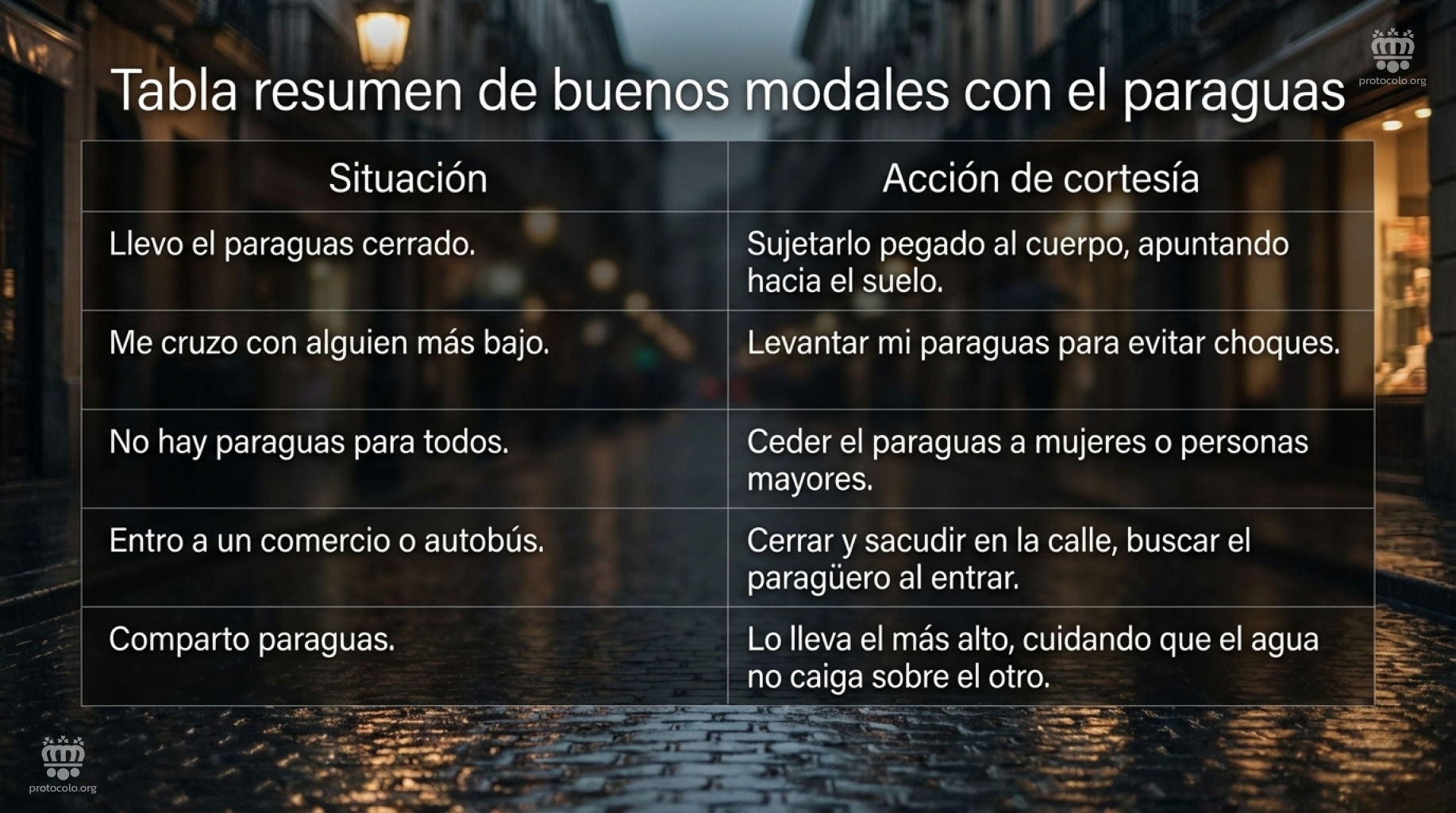 Los paraguas se usan dependiendo de la situación de distintas formas