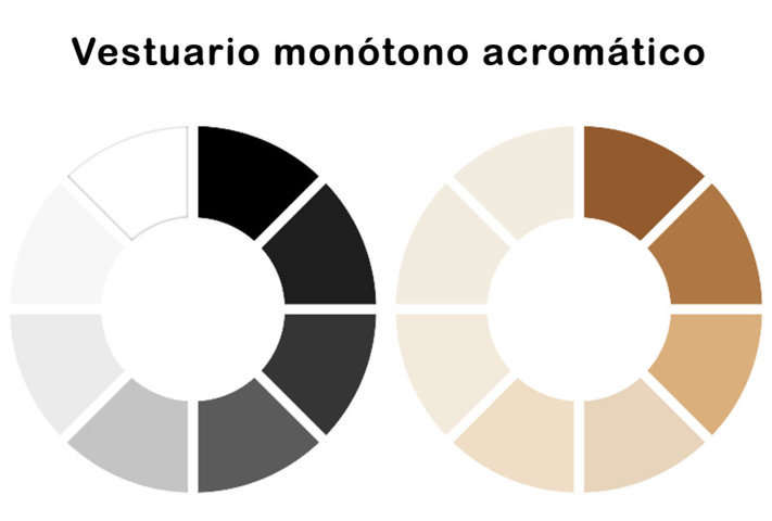 Ruedas de color para vestuarios monótonos acromáticos.