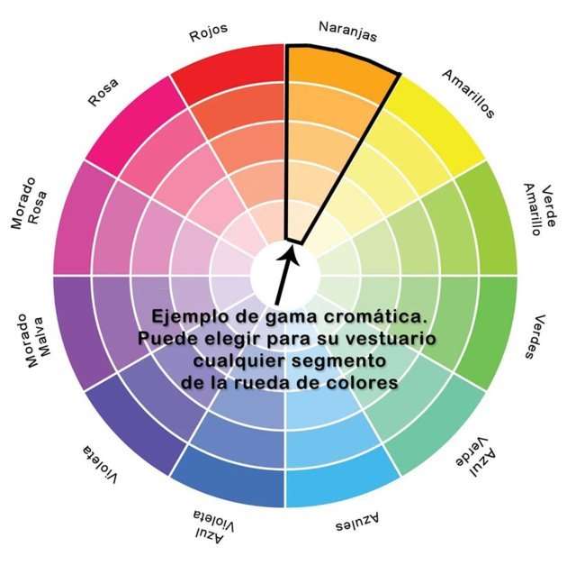 Rueda vestuario monótono cromático.