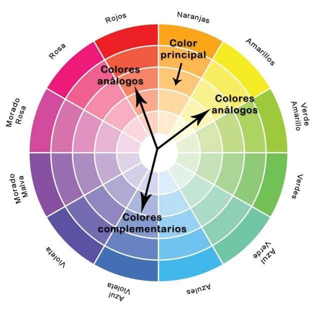 Guía para combinar colores 4 formas eficaces para...