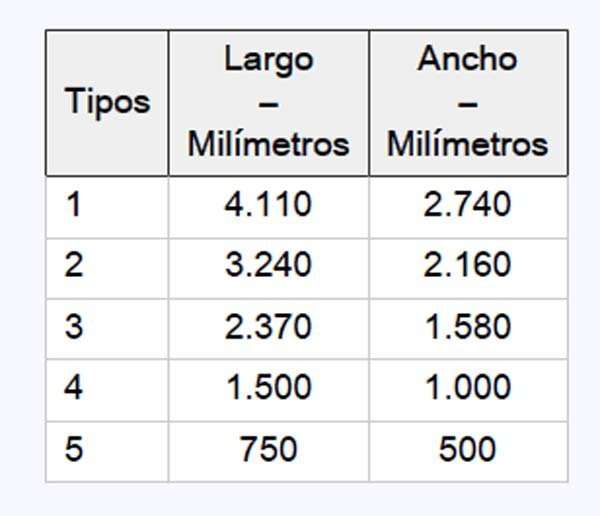Banderas. Tamaños banderas