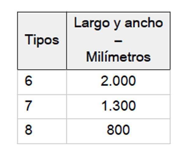 Banderas. Torrotitos y banderas de buques hospitales