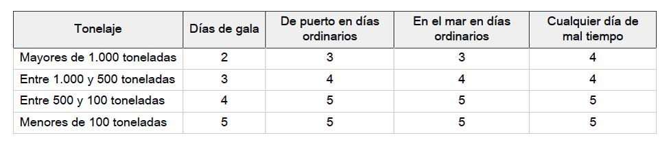 Otros buques y embarcaciones