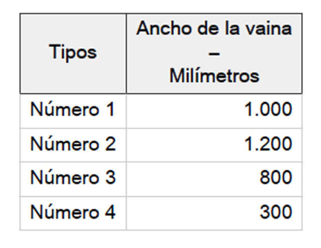 Tipos y medidas