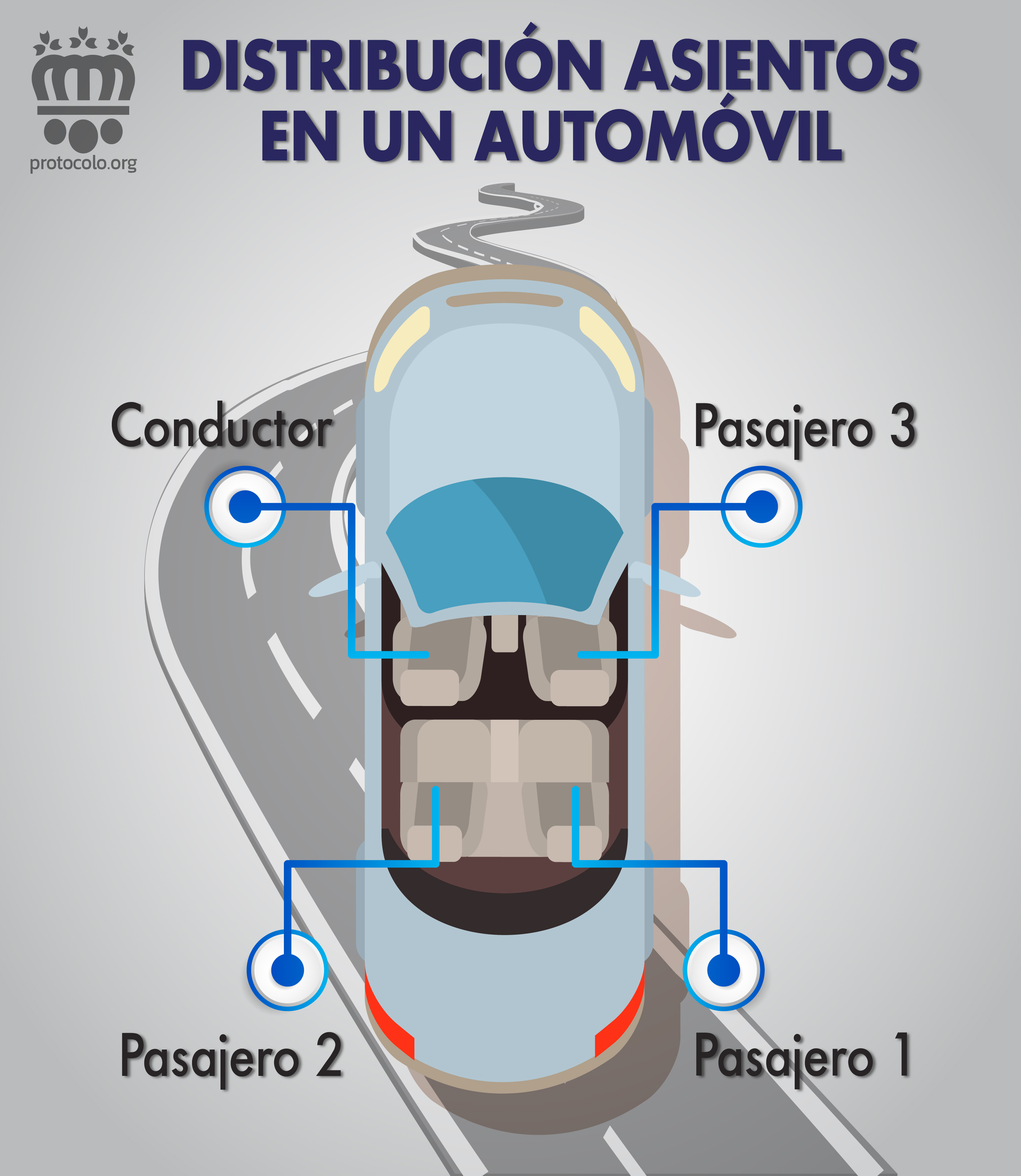 Infografía: cómo sentarse en el coche según el orden de precedencia de los pasajeros