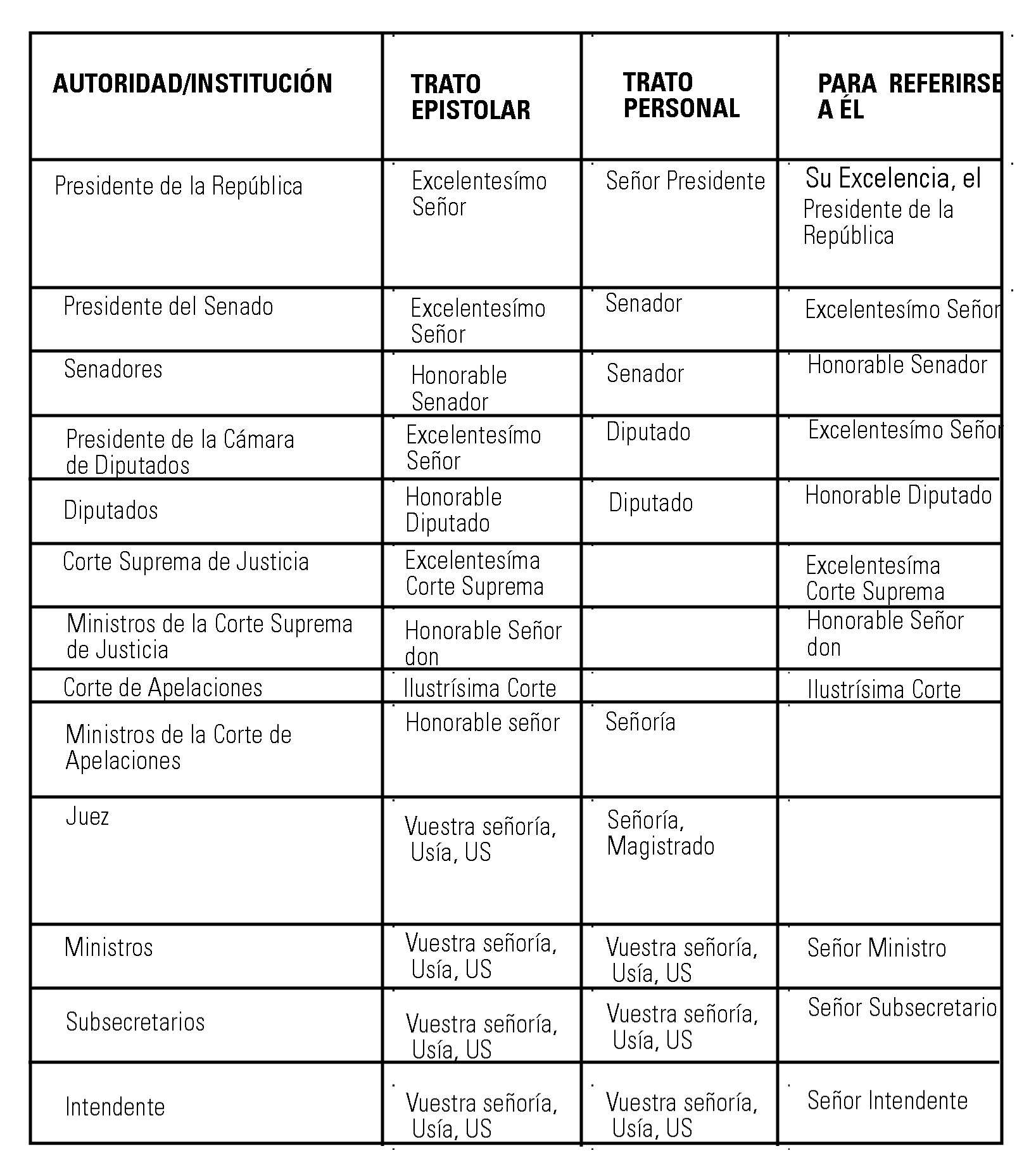 Lista vocativos 1