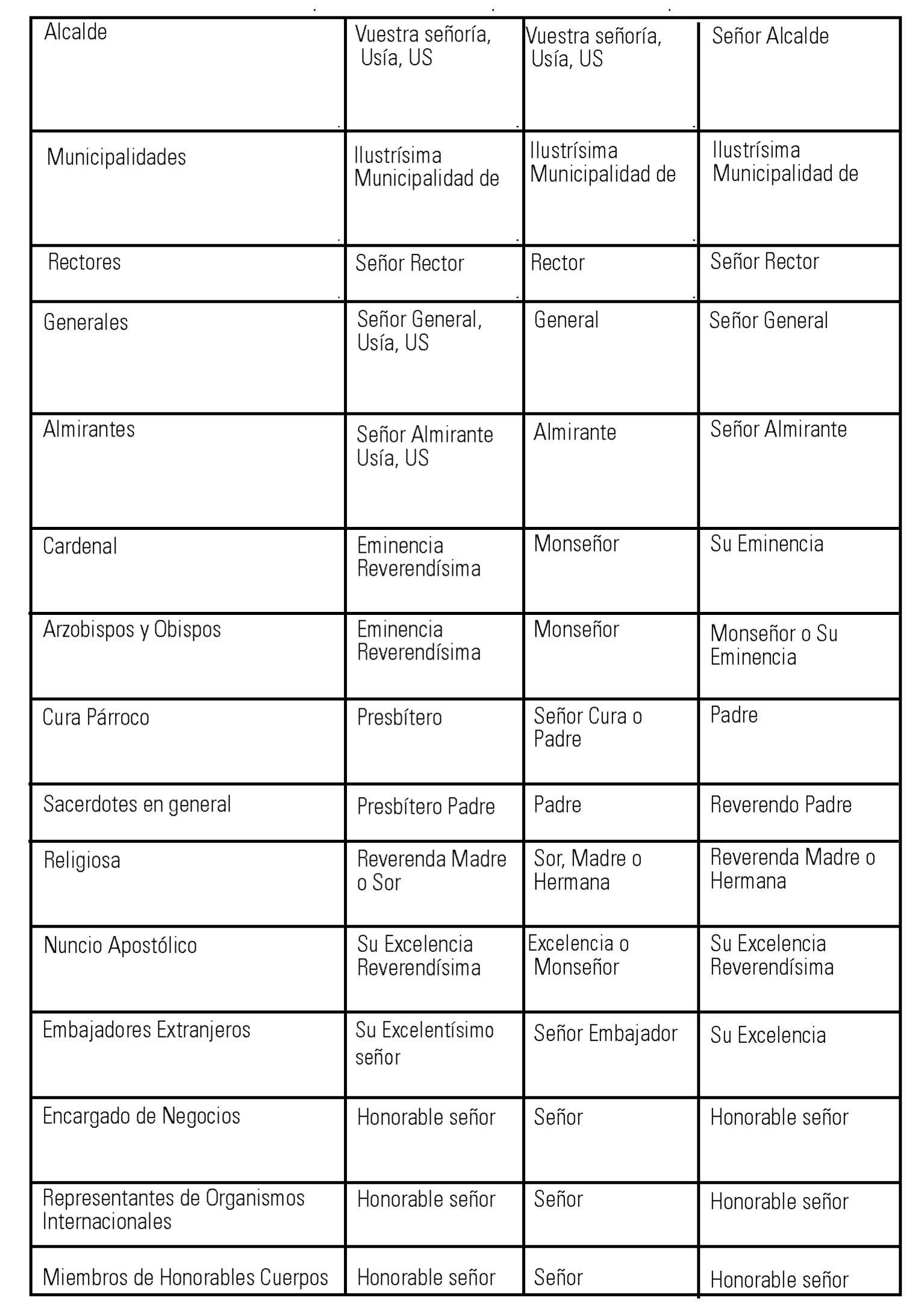 Lista vocativos actos y ceremonias