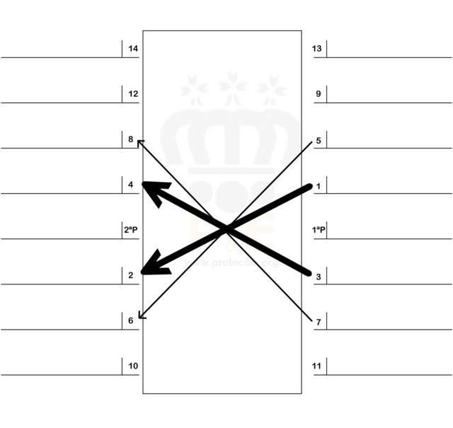 Sistema cartesiano de colocación de invitados