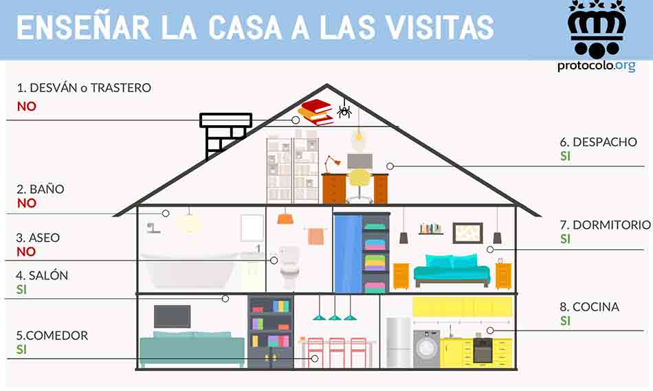 Enseñar la casa a las visitas. Reglas de etiqueta para enseñar las habitaciones de la casa. Casa