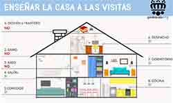 Enseñar la casa a las visitas. Reglas de etiqueta para enseñar las habitaciones de la casa. Casa