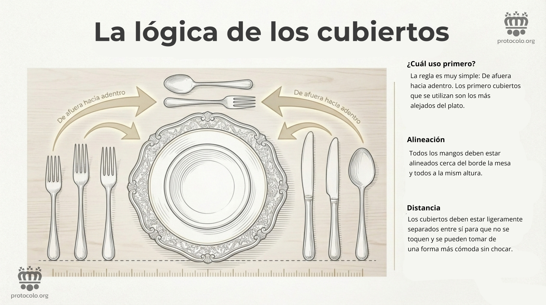 Se usan empezando por los que están más alejados del plato
