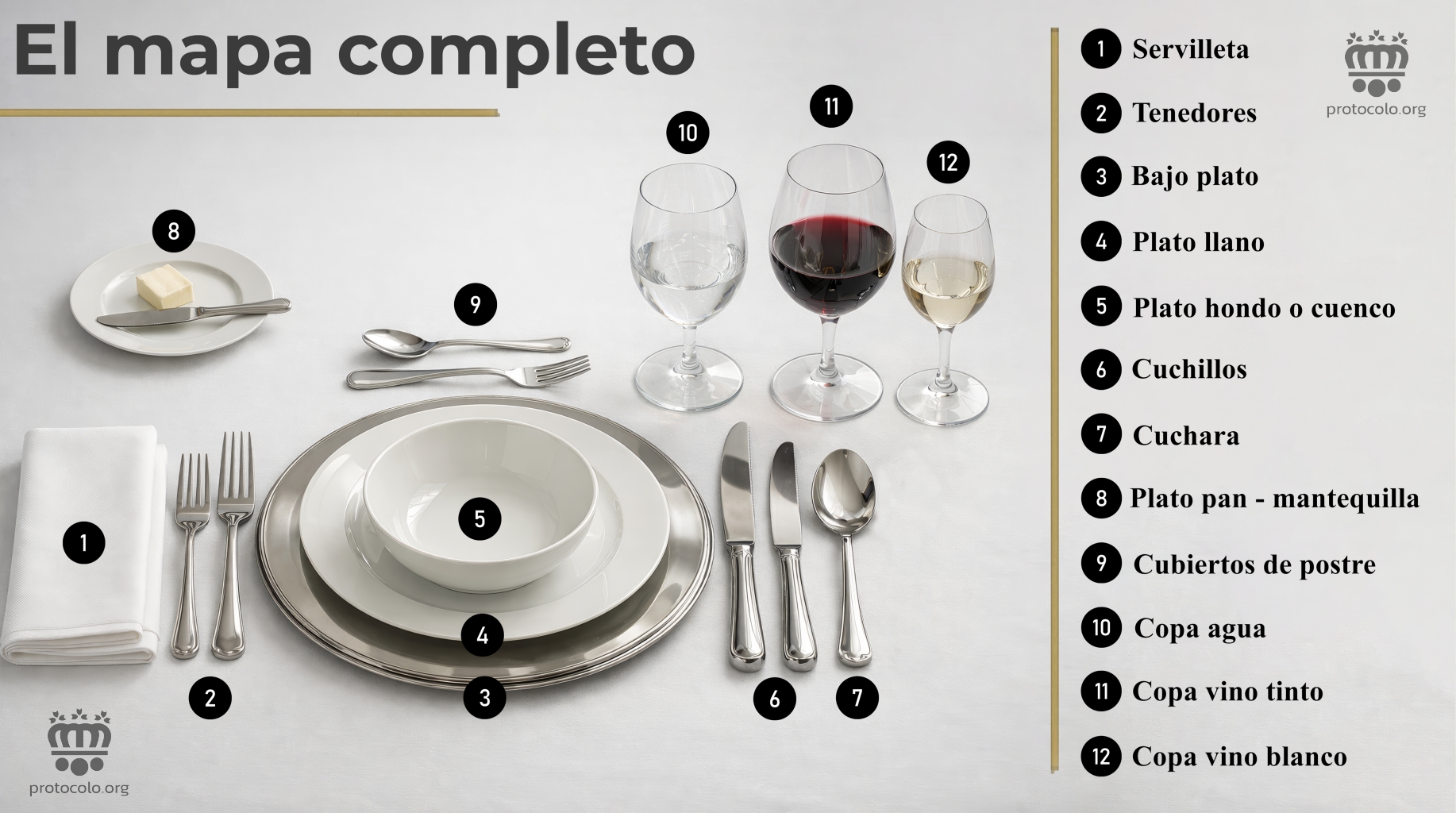 Una mesa puede ser muy sencilla o algo más compleja en función de la cantidad de elementos que la compongan